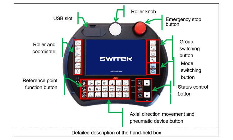 Exterial View of Injection Robot Hand Held View